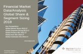 Financial Market Data/Analysis Global Share & Segment … · Confidential –Do Not Reproduce Knowledge Inspires SM Financial Market Data/Analysis Global Share & Segment Sizing 2018