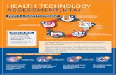 HEALTH TECHNOLOGY ASSESSMENT(HTA) technology assessment (HTA) measures the added ... Commission and/or the Consumers, ... (Health Technology Assessment international) ...