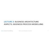 LECTURE 3: BUSINESS ARCHITECTURE mcrane/CA4101/CA4101 Lecture 3 Business...Lecture 3: Business Process