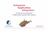 Enterprise Application Integration - OMG Application Integration “A Tale of Two Factories” A Manufacturing EAI Case History Competitive Edge Through Application Integration