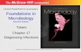 Foundations in Microbiology Sixth Edition€¢Second test used to verify HIV status Figure 17.12 The Western blot procedure Complement Fixation •Lysin mediated hemolysis •Test