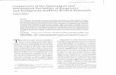 Comparison of the Intersubject and Intrasubject ... · Intrasubj ect Variability of Exogenous and Endogenous Auditory Evoked ... Intrasubject variability was ... the reciprocal of