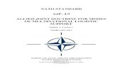NATO STANDARD AJP- 4.9 ALLIED JOINT … Nation Support/AJP 4...NATO STANDARD AJP- 4.9 ALLIED JOINT DOCTRINE FOR MODES OF MULTINATIONAL LOGISTIC SUPPORT Edition A Version 1 FEBRUARY