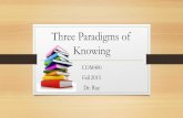 3 Paradigms of Knowing - WordPress.com 03, 2015 · Three Paradigms of Knowing COM400 Fall 2015. Dr. Raz. ... 3 Methodological Paradigms 1.Knowing by Interpretation 2.Knowing by Criticism