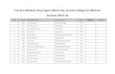 F.Sc Pre-Medical Final Open Merit List, Jinnah College …uop.edu.pk/resources/FSc-Pre-Medical.pdfF.Sc Pre-Medical Final Open Merit List, Jinnah College for Women ... 3 2187 Syeda