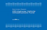 Off-Highway Vehicle Infrastructure Fund · All Terrain Vehicle Association of Nova Scotia Corey Robar ... Culture and Heritage Wayne ... Continue road work east along the Old Coach