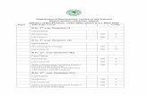 Department of Biochemistry, Faculty of Life Sciences ... · Department of Biochemistry Faculty of Life Sciences AMU, Aligarh B.Sc. (Hons) Syllabus (Effective from 2015-16) Passed