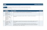 Comment Response Tool - bazl.admin.ch€¦ · EASA Comment Response Tool ... (Implementing Rule) ... 19 Need for harmonisation with ADR.AR.A.25 (horizontal task) 527 ANNEX I -
