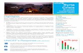 Syria Crisis - UNICEF · SYRIA CRISIS BI-WEEKLY HUMANITARIAN SITUATION REPORT 5 ... 750,000 36,999 4,93% # of children access safe water, sanitation and hygiene facilities in their