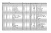 Bronx Community College Source ID Subject Catalog … ID Subject Catalog Descr Institution Unit Taken Subject Catalog Descr ... BCC01 AST 101 Lab Exercises In Stellar Astro LEH01 ...