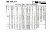 propane Orifice Chart - Rite Boilers · Created Date: 9/11/2013 1:57:41 PM