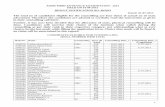CANDIDATES ELIGIBLE FOR COUNSELLING (ROLL …aiimsjodhpur.edu.in/result/MBBS2013_Counsel1_ROLL_NUMBER... · 2013-07-03 · 3113106 Farsana Nathankodan OBC 1152 10.07.2013 11.07.2013