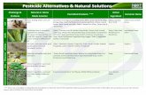 Pesticide Alternatives & Natural Solutions - Port Coquitlam · Pesticide Alternatives & Natural Solutions. ... President’s hoice Weed ontroller Herbicide, ... Acetic Acid Horticultural