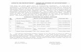 UPDATE ON RECRUITMENT - ISSUE OF OFFERS OF …allindiaradio.gov.in/Oppurtunities/Tenders/Documents/DIR A DG AIR... · update on recruitment - issue of offers of appointment - ...