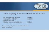 The supply chain solutions of TOC - c.ymcdn.com · The supply chain solutions of TOC: Drum-Buffer Rope (DBR) Simplified DBR (SDBR) Distribution Make to Availability (MTA) ... Drum-Buffer-Rope