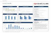 UniCredit - globalcapital.com · UniCredit Financing financial institutions EuroWeek 293 unicredit spa issue type: Tier I Pricing date: July 14, 2010 Value: €500m Maturity date: