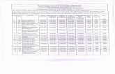msrtc.maharashtra.etenders.in & Purchase Dept., J. B. B.Marg, Mumbai Central,Mumbai-8. ... The Tenders for the below mentioned items are processed using the ... sheets,Rods & Flats