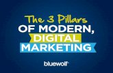 The 3 Pillars OF MODERN, DIGITAL MARKETING · MARKETER’S DILEMMA Every marketer should be mining social media looking for purchase intent or customer engagement moments. We use
