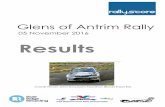 05 November 2016 Results - Association of Northern Ireland … · 2016-11-09 · Mitsubishi Lancer Evo 15 0:37:11-37:11 +0:10 +3:17 9th 15 Michael ... Mid Antrim Motor Club Glens