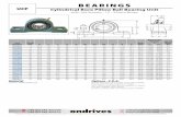 BEARINGS - Ondrives · 2017-10-13 · Cylindrical Bore Pillow Ball Bearing Unit with Set Screws : 12 - 55mm Bores UCP Material ... 20 25 25 25 30 30 30 35 35 35 40 40 40 45 45 45