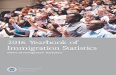 2016 Yearbook of Immigration Statistics - dhs.gov Yearbook...Copies of the Yearbook of Immigration Statistics can be purchased from the National Technical Information Service (NTIS),