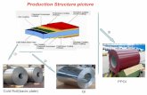 Production Structure picture - bkglobalfzc.com Knowledge.pdfWhat are different between PPGI vs GI? GI = Galvanized Steel Coils PPGI = Prepainted Galvanized Steel Coils GI is PPGI's
