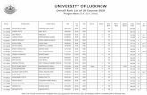 OF LUCKNOW Overall Rank List of UG Courses-2018 Program Name: B.A. / B.A. (Hons) Total Marks Roll No. Student Name Father's Name DoB Cat.Sub Cat.Gender NCC 'B' Marks Sp