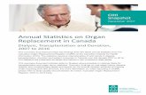 Annual Statistics on Organ Replacement in Canada - CIHI · December 2017. Annual Statistics on Organ Replacement in Canada. ... 2007 2008 2009 2010 2011 2012 2013 2014 2015 2016 Number