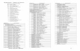 Argentina - Table of Honorsoccerlibrary.free.fr/arg_ft.pdf2011/12 Apertura: Boca Juniors ... 1900 English High School 1899 Belgrano Athletic ... Gimnasia y Esgrima JUJ CA Tucuman,