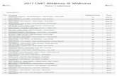 2017 CWC Wildtimes @ Wildhorsecwcpga.com/pdf/2017Results/2017-wildhorse-team.pdf · Wildhorse Resort GC 38 T3 Paul Cobleigh Suntides GC 38 $80.00-- Rob Clark Wenatchee G&CC 38 T6