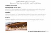 Basketball Game / Sporting Events Assemblies - Octasound Source Selector and Volume Control CH3 BG Music 2 CH4 BG Music 3 CH2 BG Music 1 GYMNASIUM SOUND SYSTEM - RASX4 AND RAMX2 Score