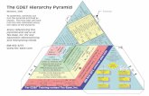 The GD&T Hierarchy Pyramid - tec-ease.com · The GD&T Hierarchy Pyramid ©Daytec, 2006 To assemble, carefully cut out the pyramid and fold as shown. The two tabs will lock into the