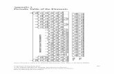 Appendix A Periodic Table of the Elements - …978-88-470-2688-9/1.pdfAppendix A Periodic Table of the Elements ... NESTOR project, 182 Neutral weak currents, 297 Neutralino, ... Partial