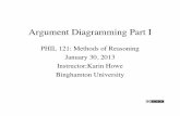 Argument Diagramming Part I - Karin Howekarinhowe.com/.../courses/121/spring13/argument_diagramming1.pdf · Argument Diagramming Part I PHIL 121: Methods of Reasoning January 30,