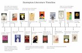 Dystopian Literature Timeline - .Political dystopia 1945: The first us of the atomic bomb and nuclear