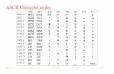 ASCII Character codes - cs.auckland.ac.nz · ASCII control codes (more important ones in red)NUL Null All-zero "filler" character SOH Start of Header Indicates start of control information