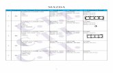MAZDA - webbuilder3.asiannet.com · No Engine Car Name/Year/Model Full Set Head Set Cylinder Head MAZDA 6 B5 FAMILIA LASER 1500 323 1987 - 1498cc FG5060 8ABS-10-271 8ABM-10 …