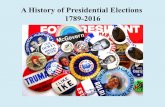 A History of Presidential Elections 1789-2016fromm.usfca.edu/Fall2016/OSullivan week 2 Slides.pdfThe Election of 1808 . 1810 Midterms ... Van Buren was a Jeffersonian ! ... to the