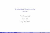 Probability Distributions - Chapter 2 - Grandinetti · 2017-08-25 · Probability Distributions Chapter 2 P. J. Grandinetti Chem. 4300 ... Probability Distributions Aug. 25, 2017