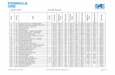 Formula SAE Lincoln 2017 Overall Results - … · Lincoln 2017 Overall Results ... 21 97 Oakland University 63.6 59.4 70 71.7 22.0 63.8 148.3 58.5 557.4 ... FSAE LN 2017 ...