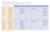 10.1 Australian Curriculum mapping: units 1–8 · purposes and effects; ... Understand that authors ... 10.1 Australian Curriculum mapping: units 1–8 • To search for speci˜c