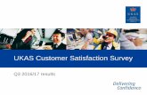 UKAS Customer Satisfaction Survey 2016 CSS Results.pdfassessment team prepared well for your visit? 48% 52% 0% 0% Very satisfied Satisfied Dissatisfied Very dissatisfied Over the last