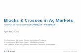 Blocks & Crosses in Ag Markets - cftc.gov · Blocks: A Block is a privately negotiated future, option or combination transaction that is permitted to be executed apart from the central