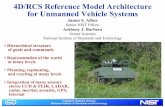 4D/RCS Reference Model Architecture for … Reference Model Architecture for Unmanned Vehicle Systems James S. Albus ... Submarine Operational Automation System ... 4D/RCS Software