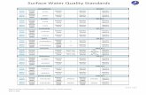 Surface Water Quality Standards - New Jersey water.pdf · Surface Water Quality Standards . 1 | Page. New Jersey Dept. of Environmental Protection - Surface Water Quality Standards