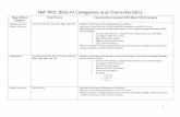 SNF PPS: RUG-IV Categories and Characteristics · ventilator/respirator, ... RUG-IV Categories and Characteristics . 2 . Special Care High HE2 ... No Setup or Physical Assist Resident