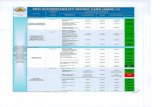 MFO ACCOUNTABILITY REPORT CARD (MARC-1) Upload... · Source: Agency Form 4/A-1; ... SALN N/A Individual SALN Individual SALN ... 2012 2015 2013 2014 2016 . Created Date: