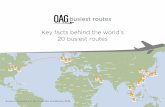 Key facts behind the world’s 20 busiest routes - oag.com Routes/OAG Busiest...4 HKG–PVG Hong Kong – Shanghai Pudong Connections at HKG Connections at PVG BKK SIN TPE KUL BOMSHE