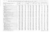 Table 172. Occupation of the Experienced Civilian Labor ... · Table 172. Occupation of the Experienced Civilian Labor Force by Race and Sex, and Weeks Worked in 1969 and Experienced
