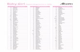 Baby Girl Names Registered in 1996 - Service Alberta · 1 Andera 3 Andi 2 Andie 1 Andie-Lynn ... Baby Girl Names Registered in 1996 Page 6 of 28 January, ... 1 Chelsie 1 Chelsy 1